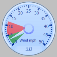 Wind Gauge